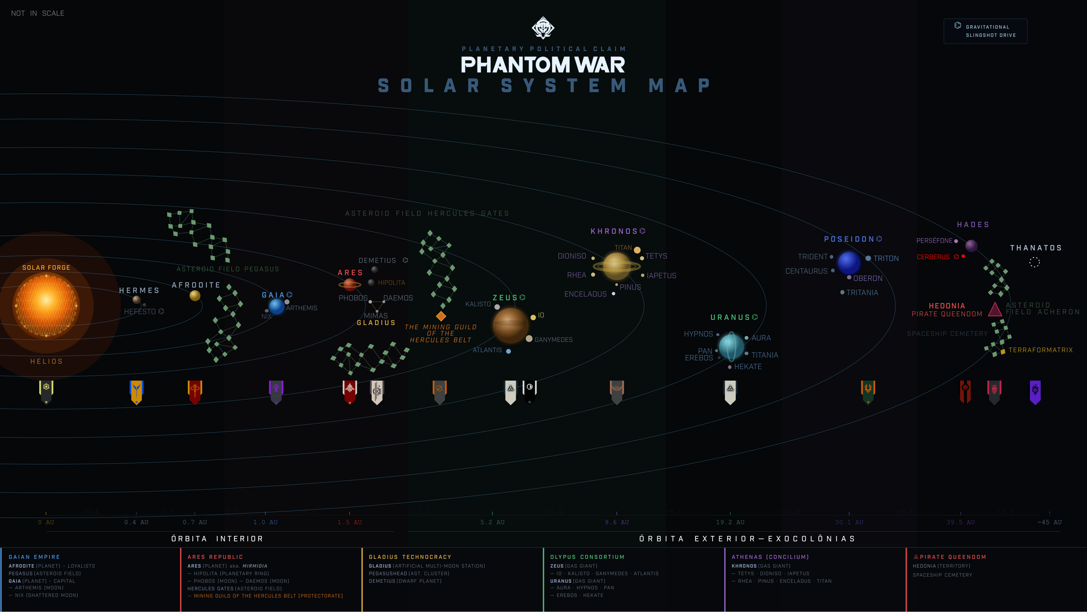 Mapa do Sistema Solar — Genotype Omega Universe